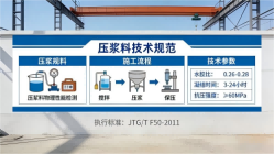 莱州本地工厂讲解：说一遍公路压浆料和铁路压浆料的区别
