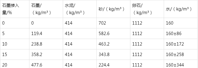 莱州防静电水泥砂浆怎么做(附配比及施工方法)